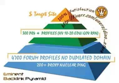 build eminent backlink pyramid with 5000 profiles,most dofollow,include some edu gov,good seo for youtube by using xrumer senuke scrapebox..........
