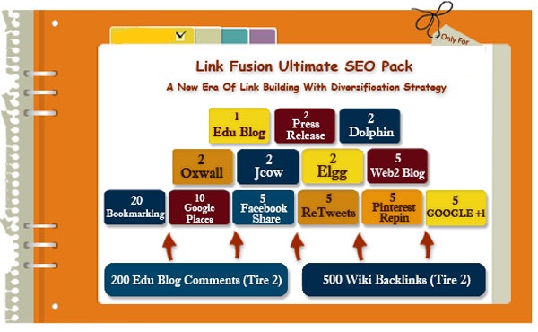 create Massive 50,000 Blog Comment Backlinks With Scrapebox Blast, Fresh AA List Everyday , Boost Your Ranking Overnight *