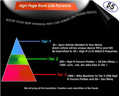 create contextual multi tier link pyramid with 30 web 2,0 properties with unique articles, 2000 high pr forums,edu and other wikis~~!!~~