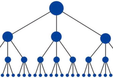 create a 6000 backlink pyramid ..!@