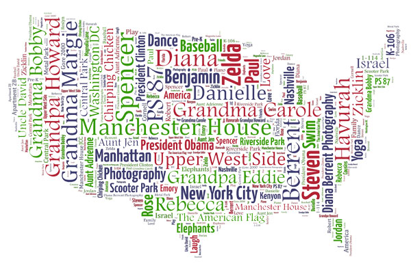 design professionally  tagcloud word art you can use to promote your business online