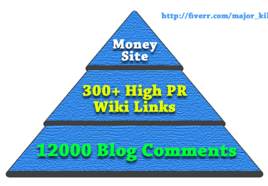create || Super Link Pyramid || with || 300 High PR Wiki Links || then || SuperCharge || them with || 12000 Blog Comments ||..@