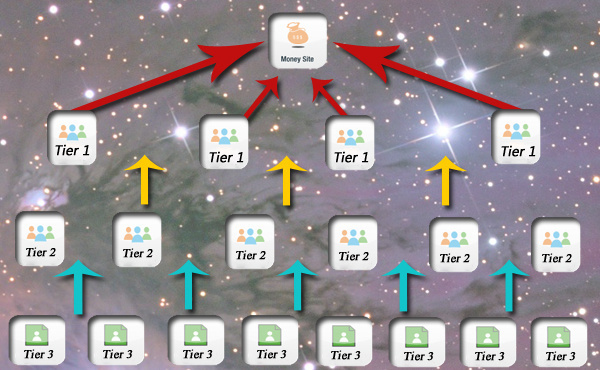 build a Ultra diverse link pyramid for your site, It is almost guaranteed that your site will rank on the first page of google within 30days ..@