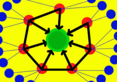 create 6 Spokes + Panda + Penguin Safe, Dofollow Linkwheel on High Pr Article Directories to Form Quality SEO for your website  