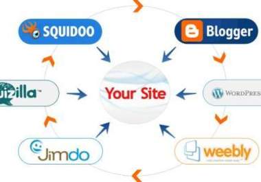 do link building via google panda beat Mag wheel creation Mag Wheel dominate top ranking in search engine just 