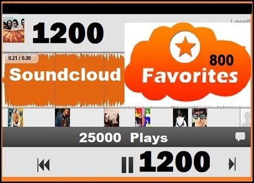 add 1200 Soundcloud Favorite and 25000 Plays To Any SoundCloud Track Within 24 Hours.....