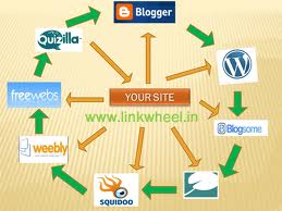 create High PR Link Wheel to dominate search engines