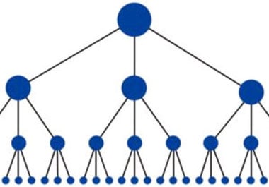 create a 6000 backlink pyramid.........