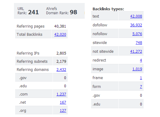 send 100 links every day for 30 days to your website