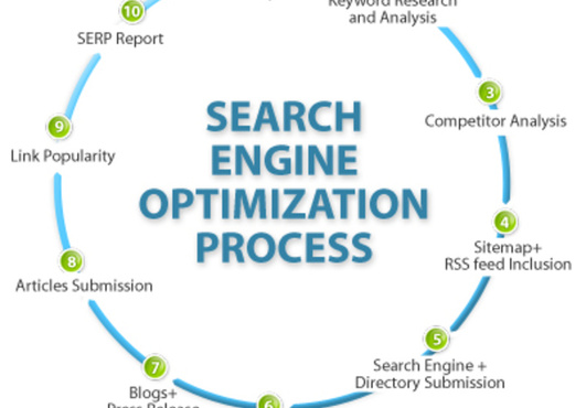 SPECIAL, build a powerful Pyramid with over 2500 quality backlinks to your site | rank fist on big G within 24day | Guarantee 