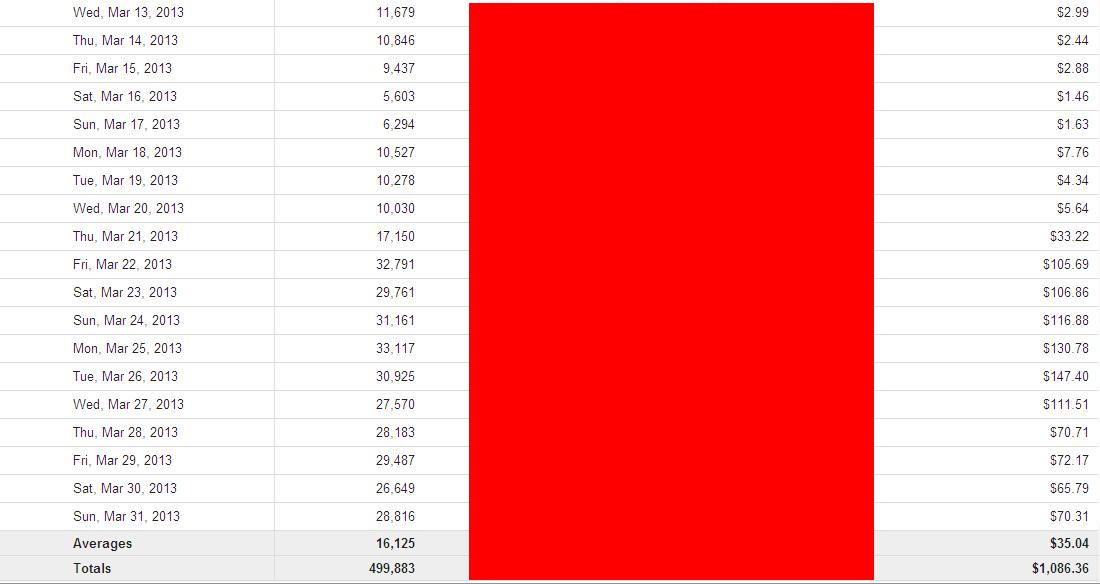 Send 6500+ Real Human Visitor Adsense Safe to Your Website