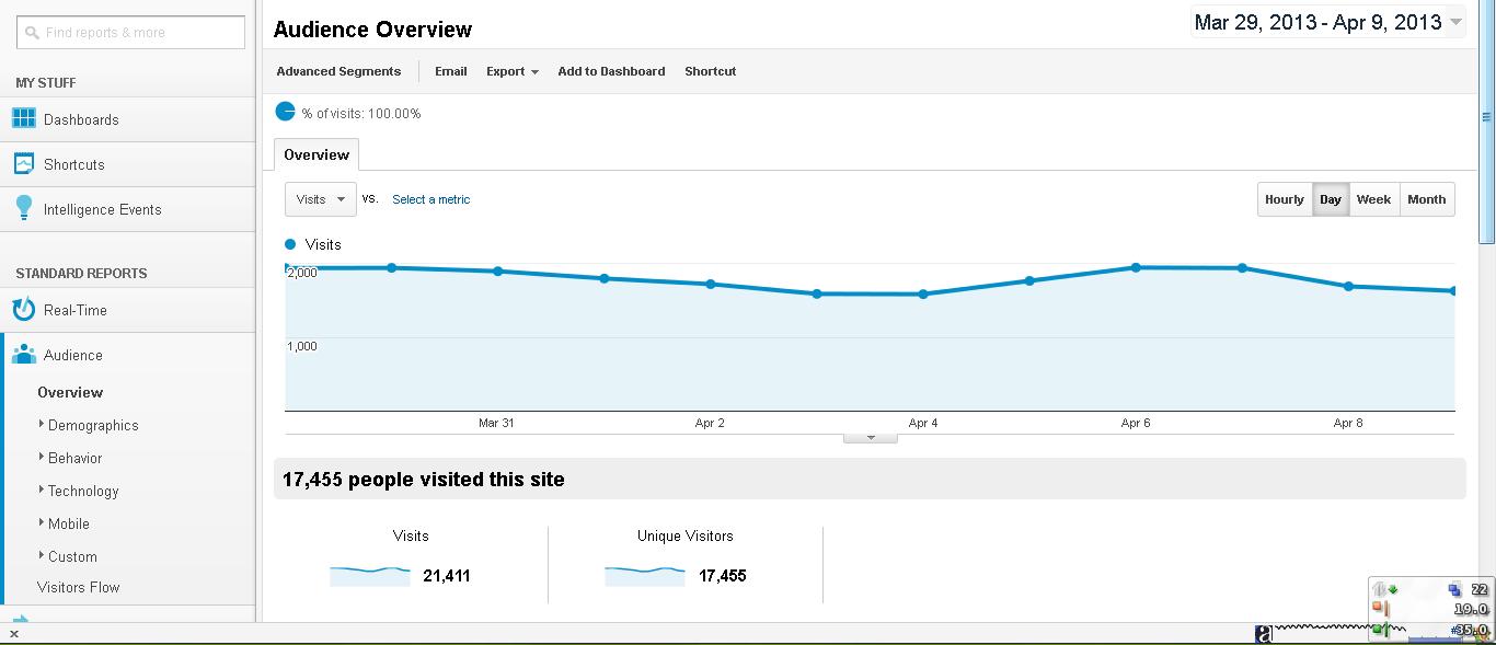 Send 6500+ Real Human Visitor Adsense Safe to Your Website