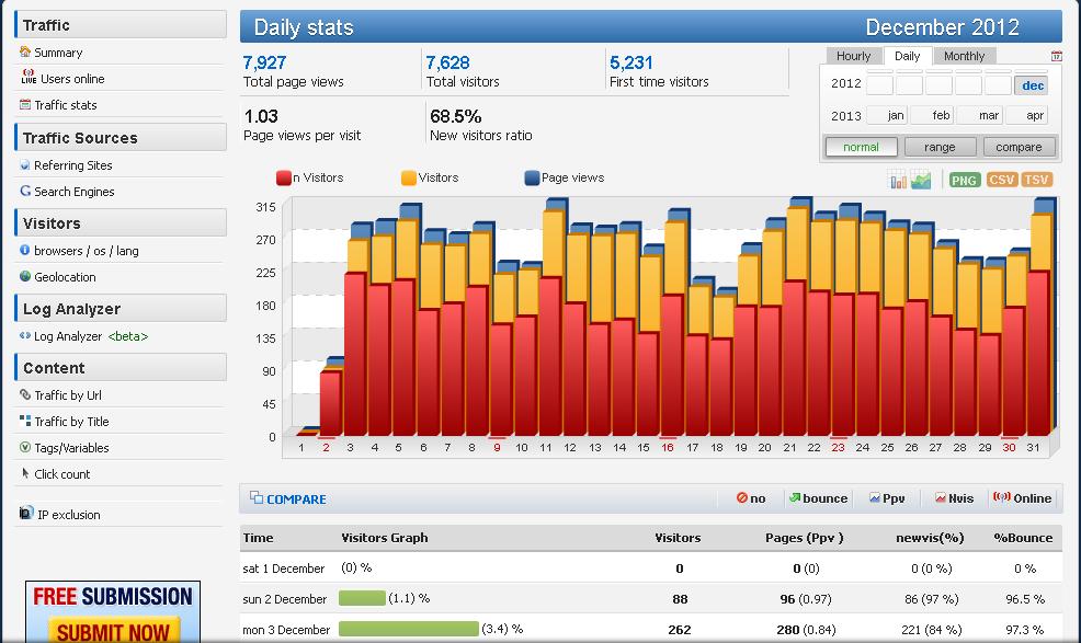 Send 6500+ Real Human Visitor Adsense Safe to Your Website