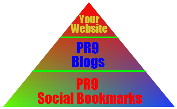 manually create a Full PR9 Link Pyramid