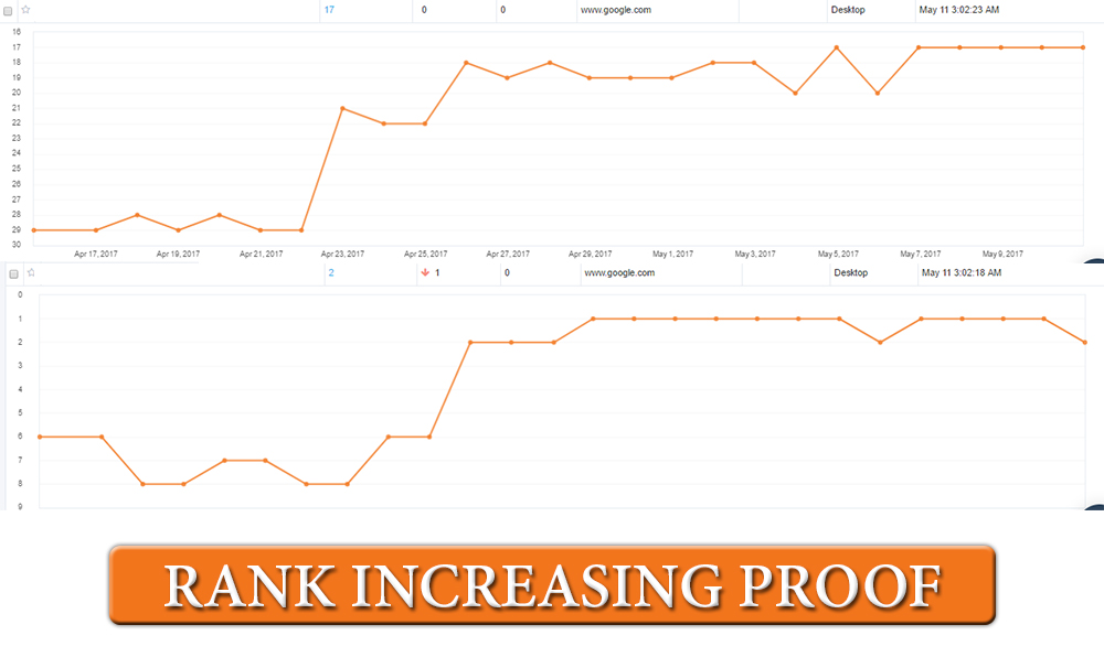 Make 4 PBN HomePage Sticky Backlinks (30 Days)