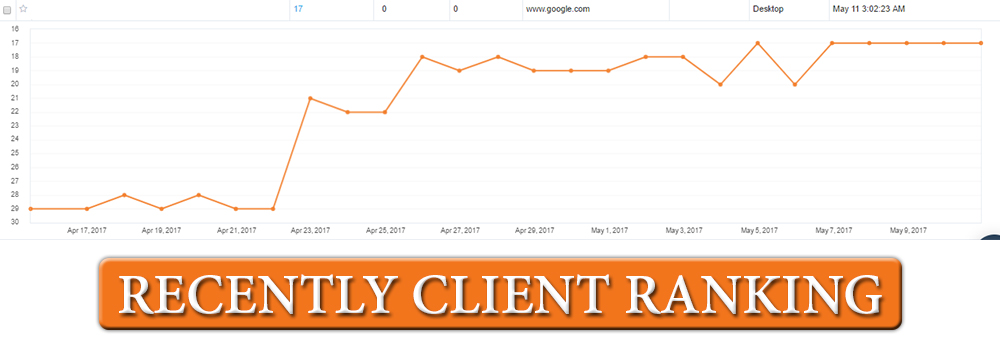 Make 4 PBN HomePage Sticky Backlinks (30 Days)