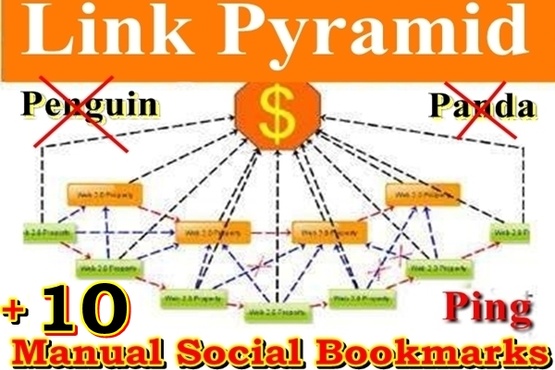 create Link Pyramid Manually helps your website Hit Google top 10 in a month + 10 Manual Social Bookmark PR 10 to PR8@!