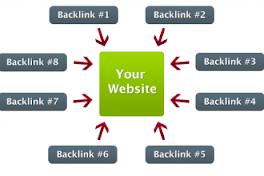 create 50 permanent backlinks. Will post on random website an will stay forever.