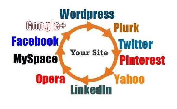 create a PR7 Linkwheel