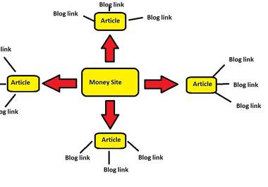 create 18000 contextual WIKI backlinks from over 5000 unique domains and ping  