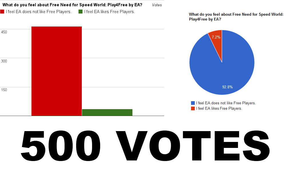 Give You 100 Different Votes From Real People