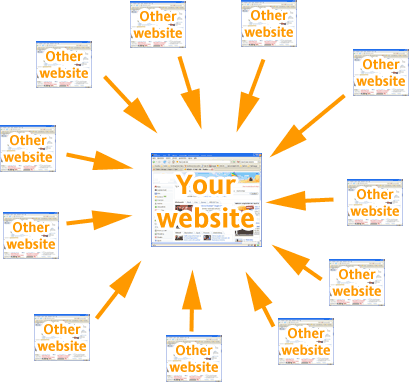 build High PR 20 Backlinks With PR9 t0 PR5 Manually To Boost Up Your Google Seo