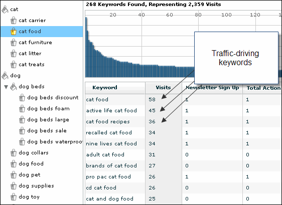 send you *5000* unique real world wide traffic can track by google analytic