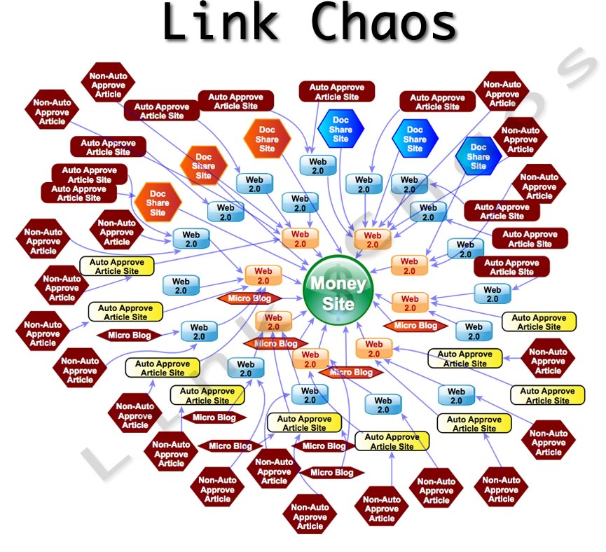★$ create 12 000+ Verified Xrumer Public Forum Profile Backlinks  $★