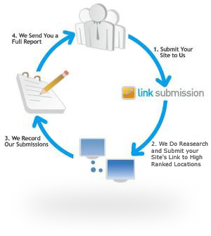 ★$★ create Fast Attack Linkwheel of 20 SPOKES from Web 20 Sites, Article Directories, pdf Doc Shares, Edu + Gov Sites Reinforced by 5k WikiLinks ★$★