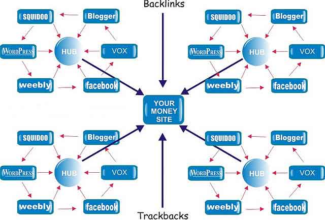 ★$★ submit 10,000 wordpress comments and 3000 high quality backlinks on relative blogs ★$★
