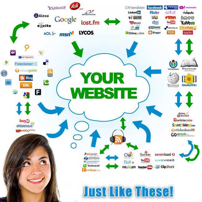 ★$★ create 75 PR3 to PR8 seo LlNKWHEEL and 2000 social bookmarking backlinks  ★$★