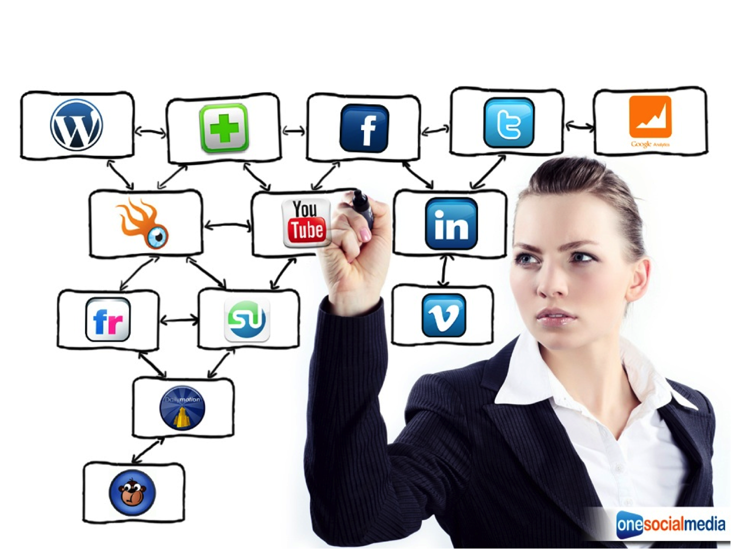 ★$★ make 222 web 2 0 seo microblogging dofollow backlinks   ★$★