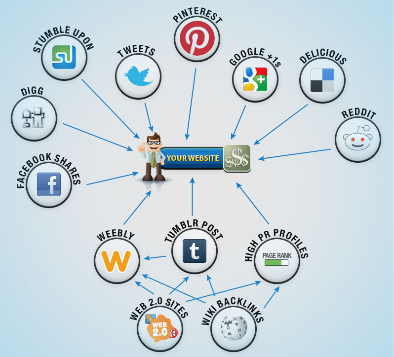 ★$★ submit your site to 53K statistic websites + 100 Social Bookmarks  ★$★