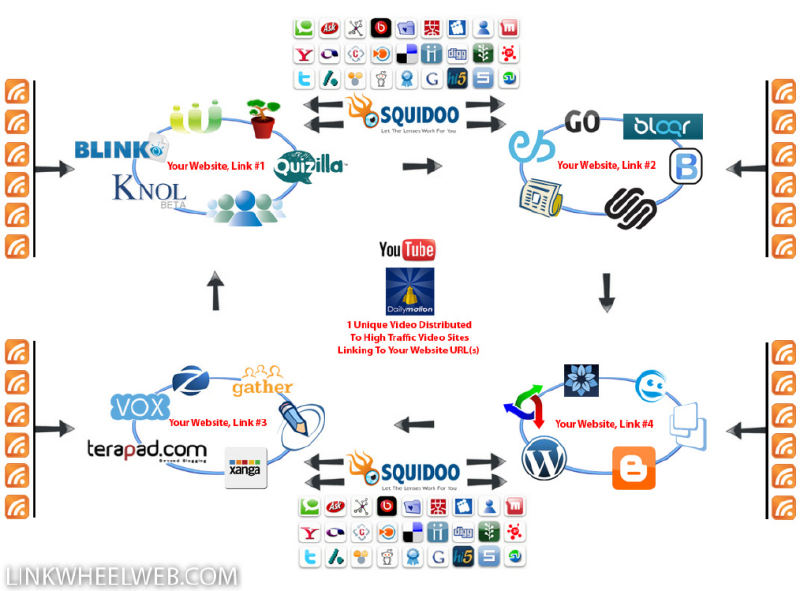 ★$★ use SEnuke XCr with ★THE FULL MONTY★ template to create High Quality Google Friendly Backlinks  ★$★