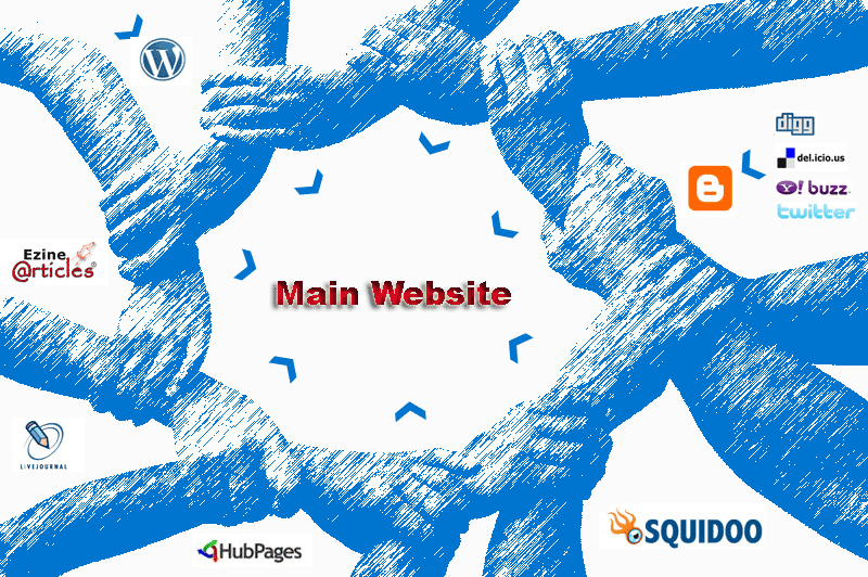 ★$★  create MASSIVE quality links with Senuke X Cr to rank your site on Google Buy 2 Get 1 Free custom made penguin friendly template ★$★