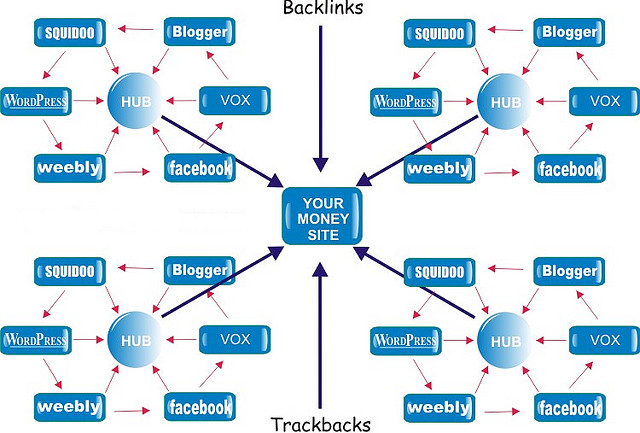 ★$★ create+ ☻20000+☻ POWERFUL MegaMassive Blog Comments Blast +☻+ Free Pinging +☻+ Seo Backlinking Gig +☻+ Live Instant Guaranteed Links☻  ★$★