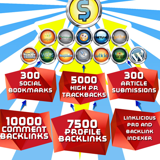 create over 600 Social Bookmarks for your site, The Best Social Bookmarking Service
