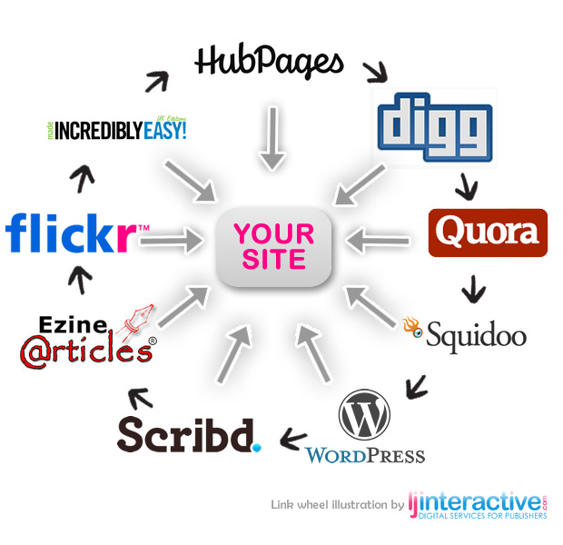 do MASSIVE ScrapeBox blast of Guaranteed 33333+ HIGHPR1 PR2 PR3 PR4 PR5 live blog comments Backlinks