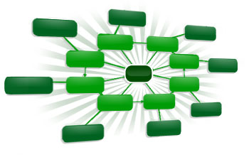 create a linkwheel on 10 unique aged accounts all DoFollow