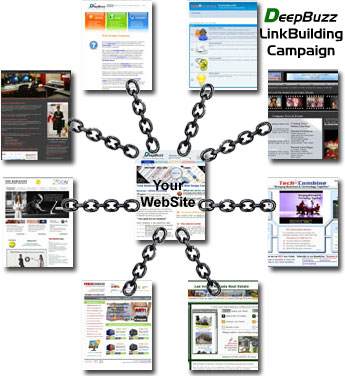 get You 10,000+ high pr1-pr9 Verified Live Backlinks Using Blog Comments