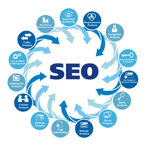  ★create Ultimate Link Pyramid of 100+ Web Properties and 5000+ Wiki Articles | Best Link Pyramid Service  ★
