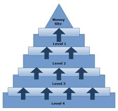 create the Highest Quality LINk PYRAMID using Web Blogs + High pr wikis + trackbacks, Ultimate Link Pyramid for 