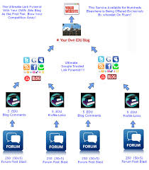 create crazy link pyramid with 2 222 backlinks in total for