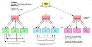 run Senuke Xcr,Penguin Kicker Link Pyramid Multi Tiered, High Quality Penguin Panda Friendly Backlinks for
