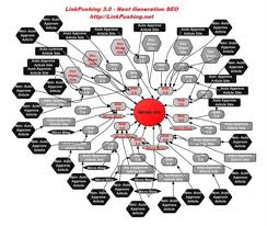 build two tier BLOG Posting link pyramid for whitehat seo of your website for
