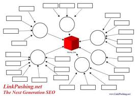  create ultimate Link Pyramid of 30 Pr8 to Pr5 Web 2 Blog plus 500 backlinks to them for