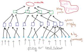 get your website to the first page of Google with this ULTRA link pyramid service only for 