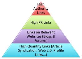 create a powerful EDU link pyramid, with 40 edu wiki and 1200 blog comments ||| Buy 2 Get 1 Free ||| for