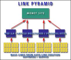create a link pyramid with dofollow EDU links and 2000+ wikis I will also spin your article for free for 