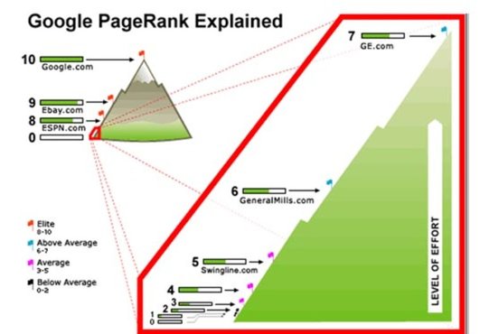 create 12 &trade;Backlinks from &reg; PR9 High Authority Sites Panda, Penguin Friendly + pinging